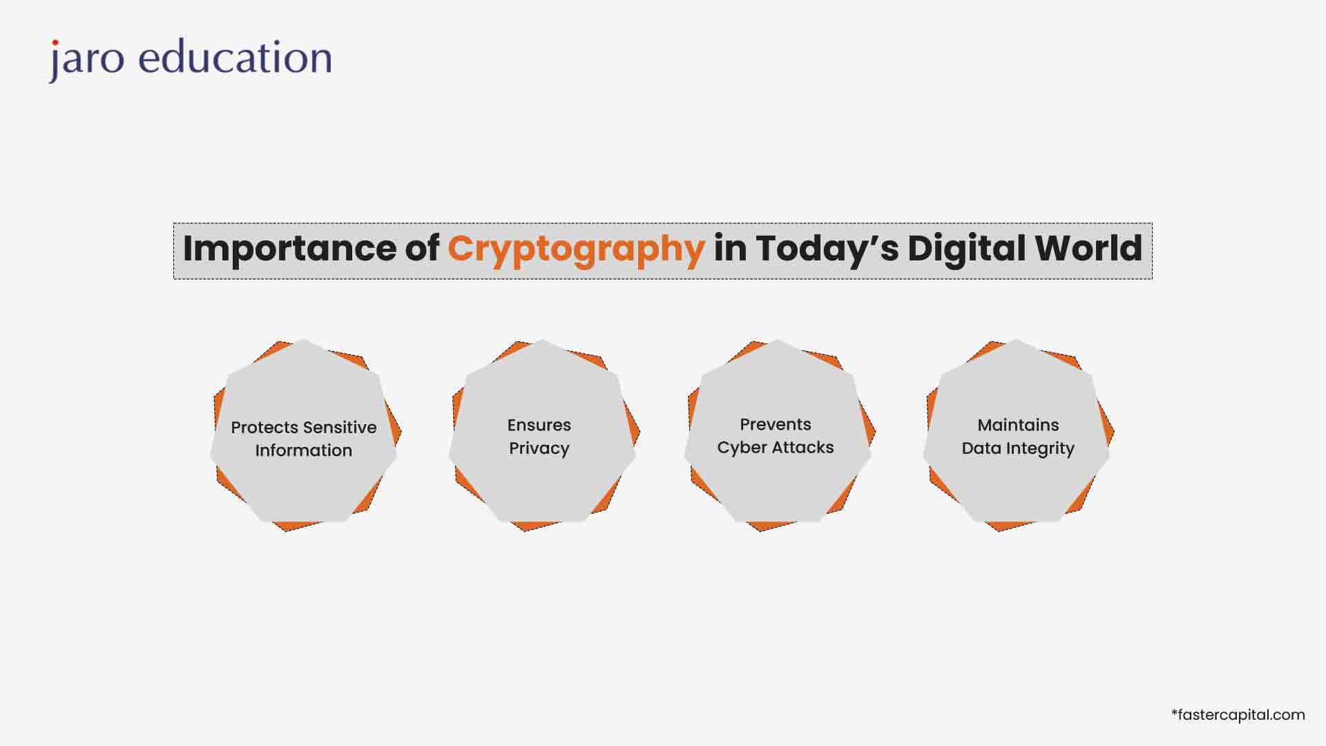 Cryptography Education